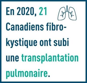 En 2020, 21 Canadiens atteints de fibrose kystique ont subi une transplantation pulmonaire